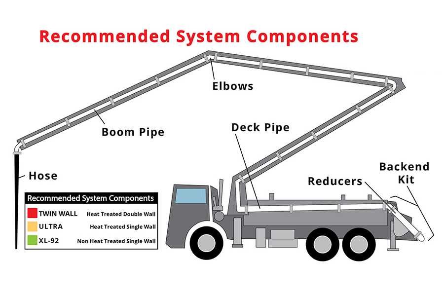 ملموسة أجزاء مضخة كتالوج الأنابيب الطفرة, كوع, خرطوم مطاطي COMPANY